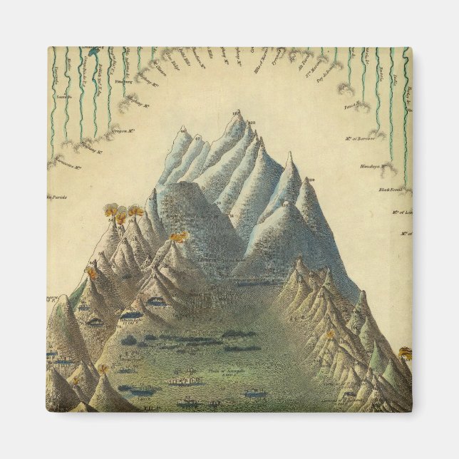 Heights Of The Principal Mountains In The World Magnet (Front)