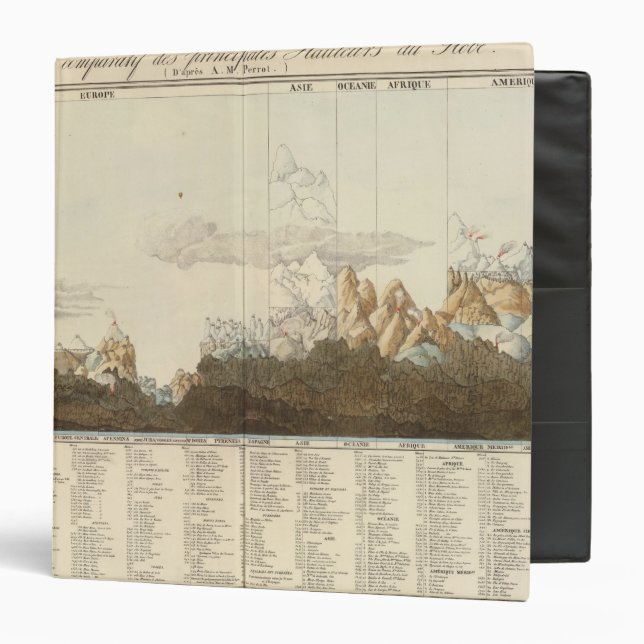 Heights of the World Binder (Front/Inside)