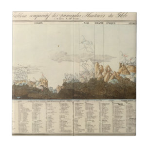 Heights of the World Tile