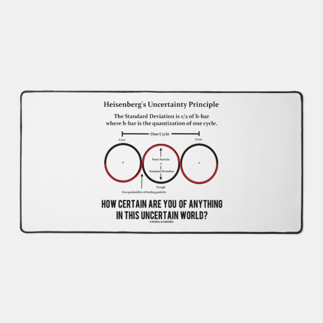 Heisenberg's Uncertainty Principle Physics Humor Desk Mat (Front)