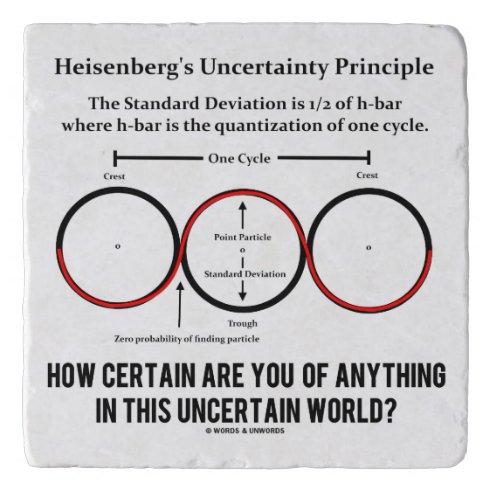 heisenberg principle of observation heisenberg principle of observation