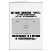 Heisenberg's Uncertainty Principle (Quantum) (Front)