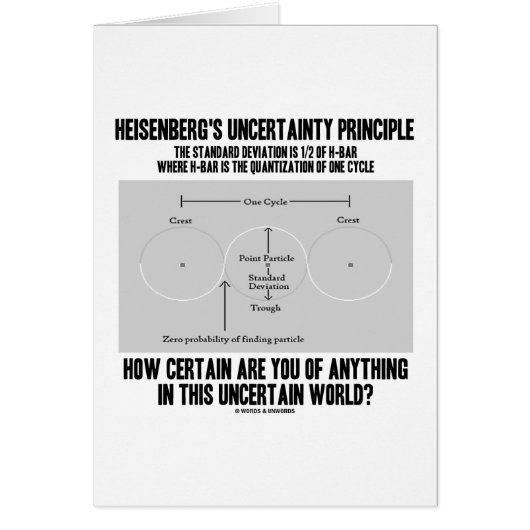 Heisenberg's Uncertainty Principle (Quantum) Cards (Front)