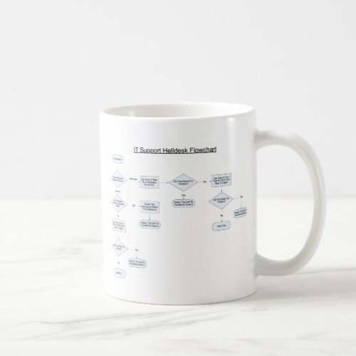 Helpdesk Rules Flowchart Coffee Mug