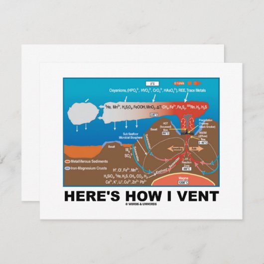 Here's How I Vent (Deep Sea Vent Chemistry Humor) (Front/Back)