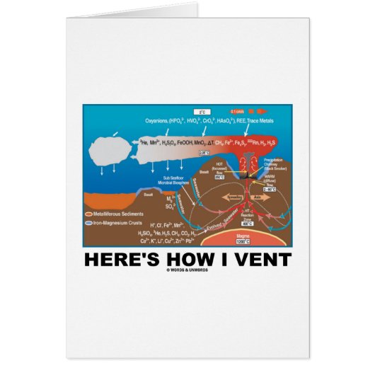 Here's How I Vent (Deep Sea Vent Chemistry Humor) Cards (Front)