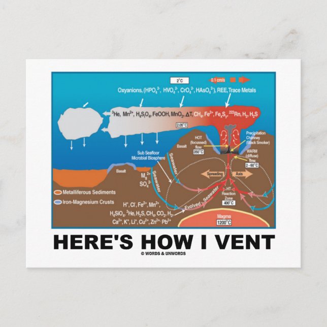 Here's How I Vent (Deep Sea Vent Chemistry Humor) Postcard (Front)