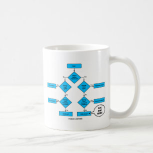 Heterotroph Flow Chart You Are Here Biology Humor Coffee Mug
