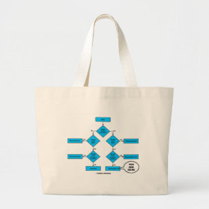 Heterotroph Flow Chart You Are Here Biology Humor Large Tote Bag