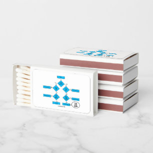 Heterotroph Flow Chart You Are Here Biology Humor Matchboxes