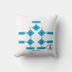 Heterotroph Flow Chart You Are Here Biology Humor Throw Pillow