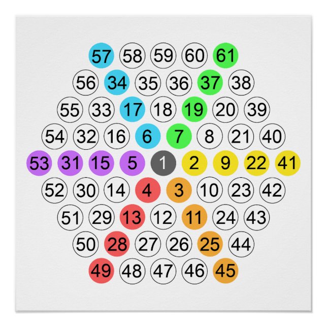 Hexagonal Number Sequence Poster (Front)