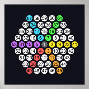 Hexagonal Number Sequence Poster