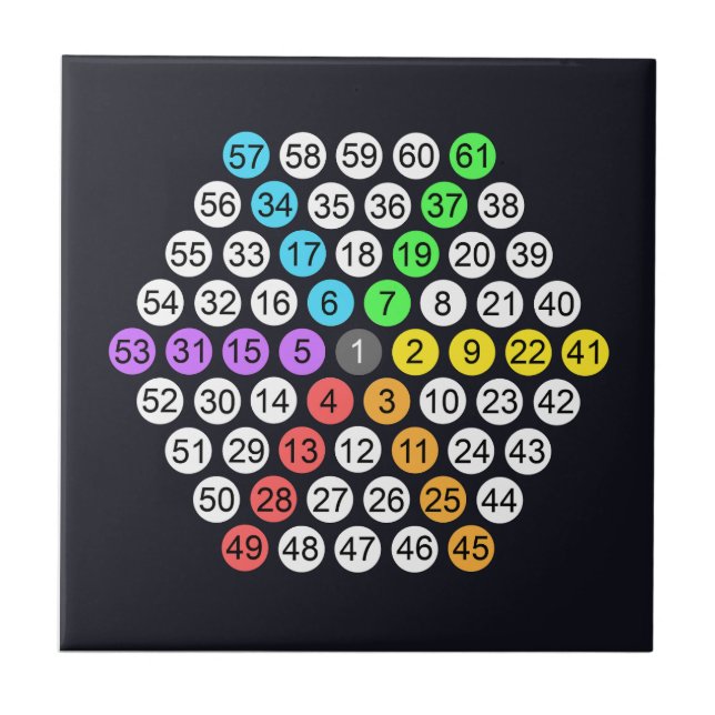 Hexagonal Number Sequence Throw Pillow Ceramic Tile (Front)