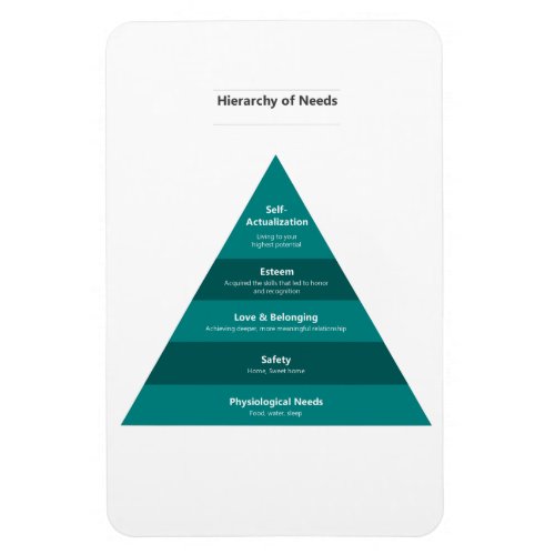 Hierarchy of Needs Magnet