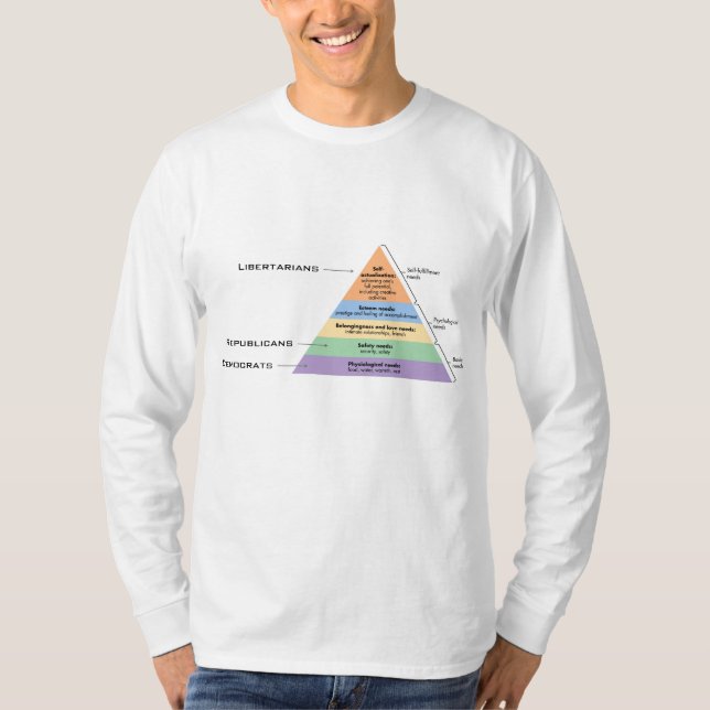 Hierarchy of Politics T-Shirt (Front)