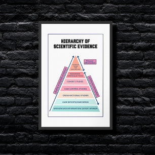 Hierarchy of scientific evidence framed art