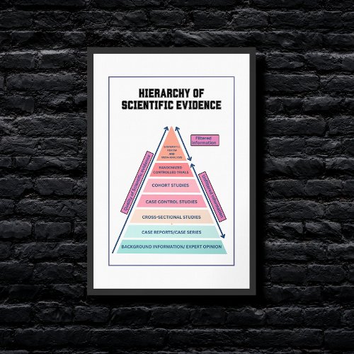 Hierarchy of scientific evidence framed art