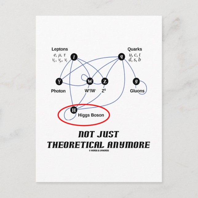 Higgs Boson Not Just Theoretical Anymore Postcard (Front)
