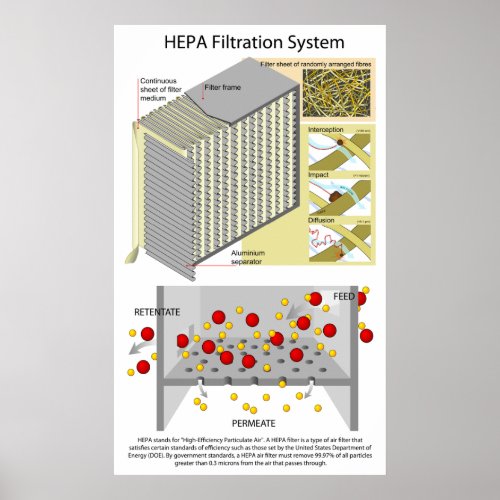 High Efficiency Particulate Air Filtration System Poster