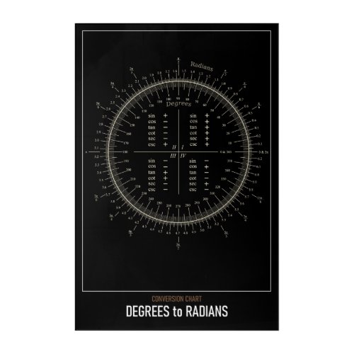 High Resolution Astronomy Degrees to Radians Acrylic Print