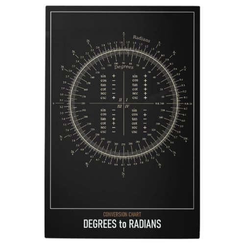 High Resolution Astronomy Degrees to Radians Metal Print