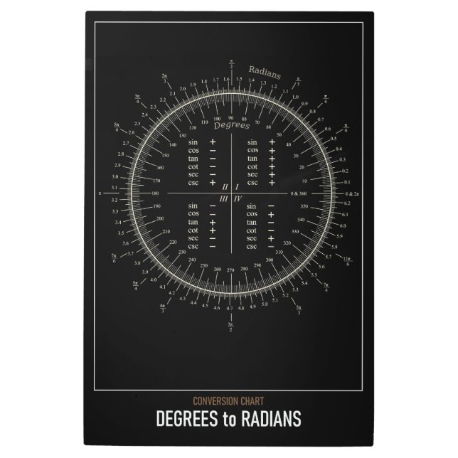 High Resolution Astronomy Degrees to Radians Metal Print (Front)