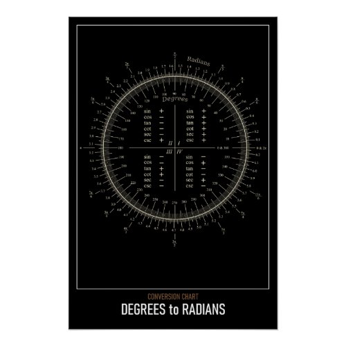 High Resolution Astronomy Degrees to Radians Poster