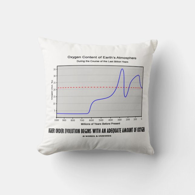 Higher Order Evolution Begins Adequate Amt Oxygen Throw Pillow (Front)