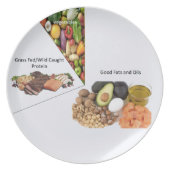 Highground Keto Plate (Front)