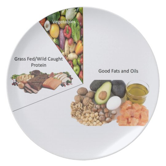 Highground Keto Plate | Zazzle.com