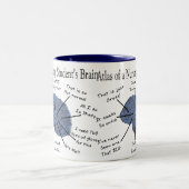 Hilarious Nursing Student "Brain" Gifts Two-Tone Coffee Mug (Center)