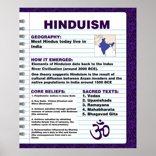Hinduism Poster (Front)