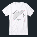 HIPPOPOTENUSE T-shirt by Sandra Boynton Tri-Blend Shirt<br><div class="desc">A geometrical model of a right triangle, showing the Opposite, Adjacent, and…wait. WHAT?</div>