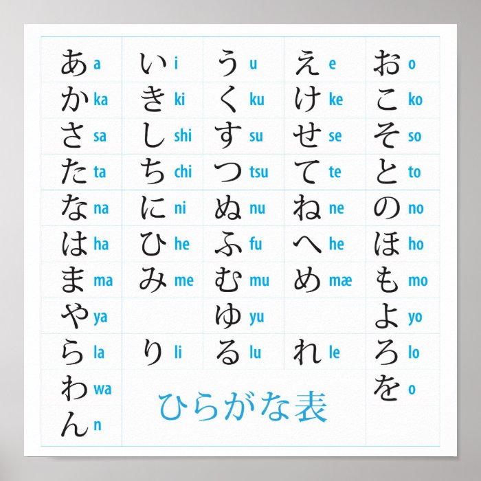 Hiragana Chart Poster