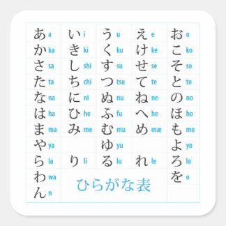 Hiragana Chart Sticker