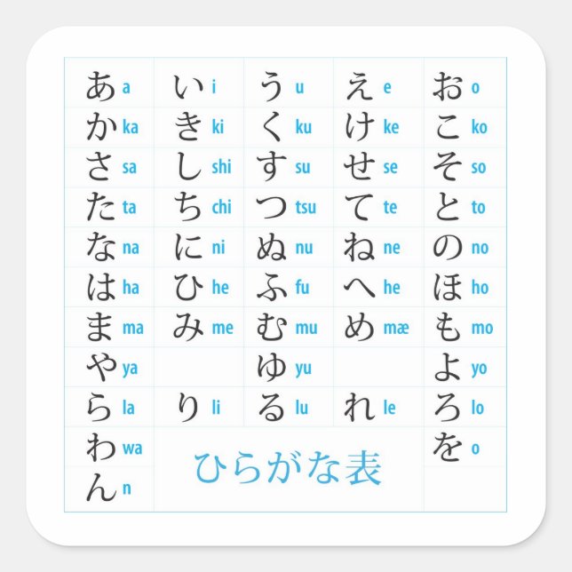 Hiragana Chart Sticker (Front)