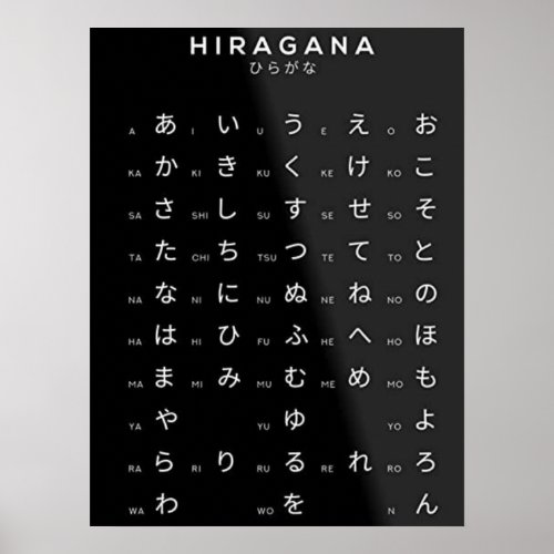 Hiragana Japanese Alphabet  Poster