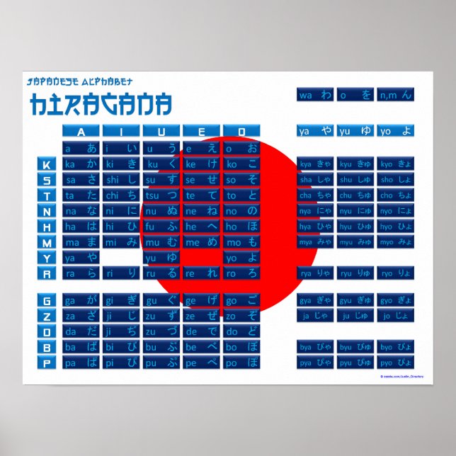 Hiragana Japanese Alphabet Poster (Flag/Blue) (Front)