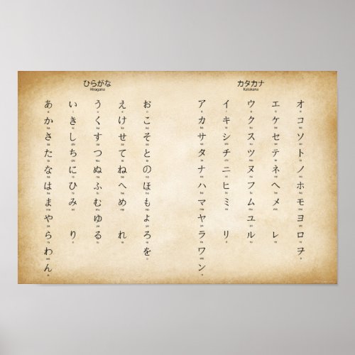 Hiragana Katakana Japanese Characters Antiqued Poster