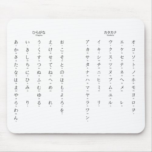 Hiragana Katakana Learn Japanese Characters Mouse Pad