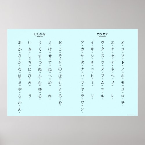 Hiragana Katakana Learn Japanese Characters Poster