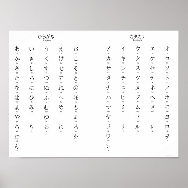 Hiragana Katakana Learn Japanese Characters Poster (Front)