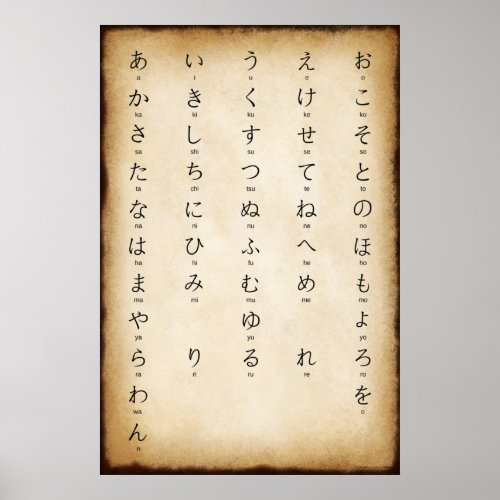 Hiragana With Romaji Japanese Antique Style Poster