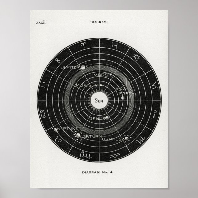 Hiram Eratus Butler - Solar Biology Poster (Front)