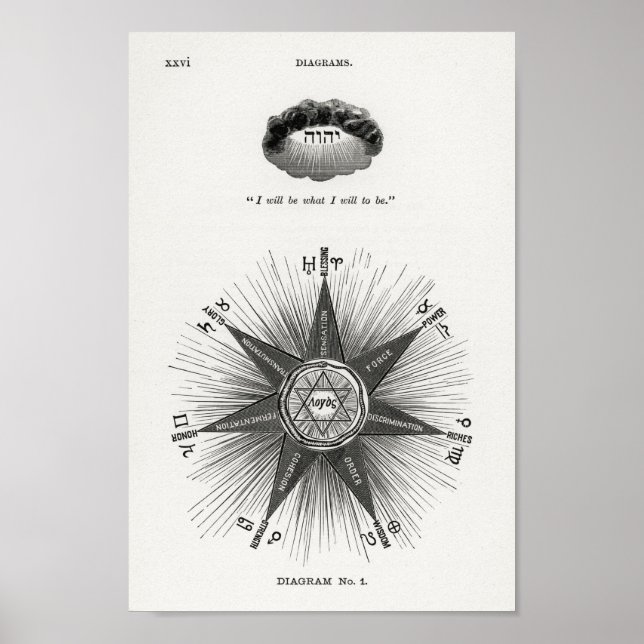 Hiram Eratus Butler - Solar Biology Poster (Front)