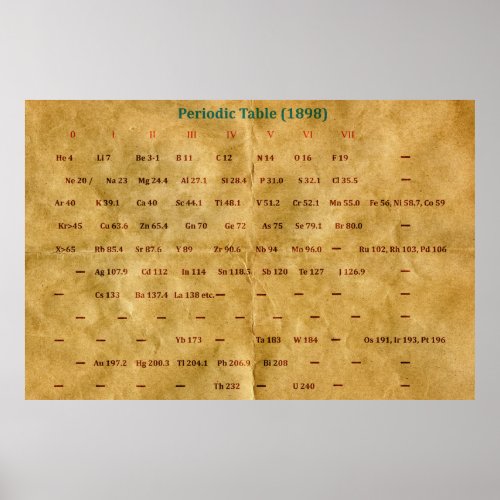 Historic Periodic Table 1898 Poster