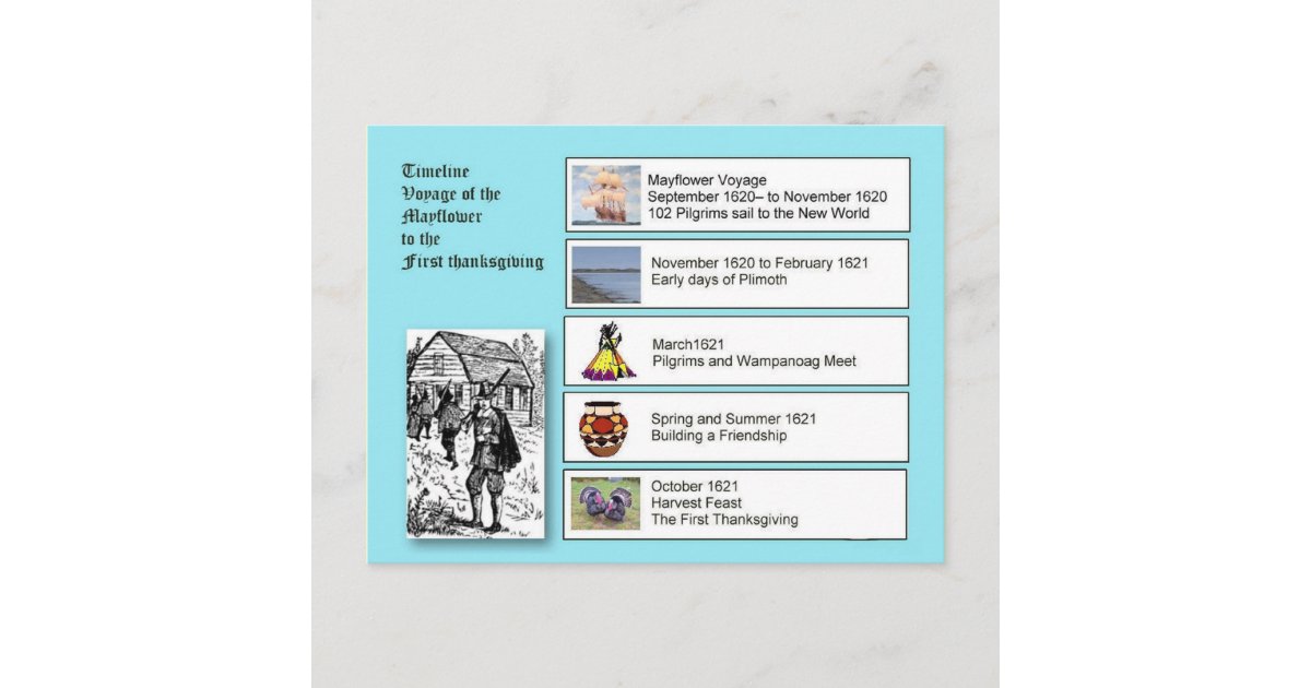 History America Mayflower To Thanksgiving Holiday Postcard Zazzle Com