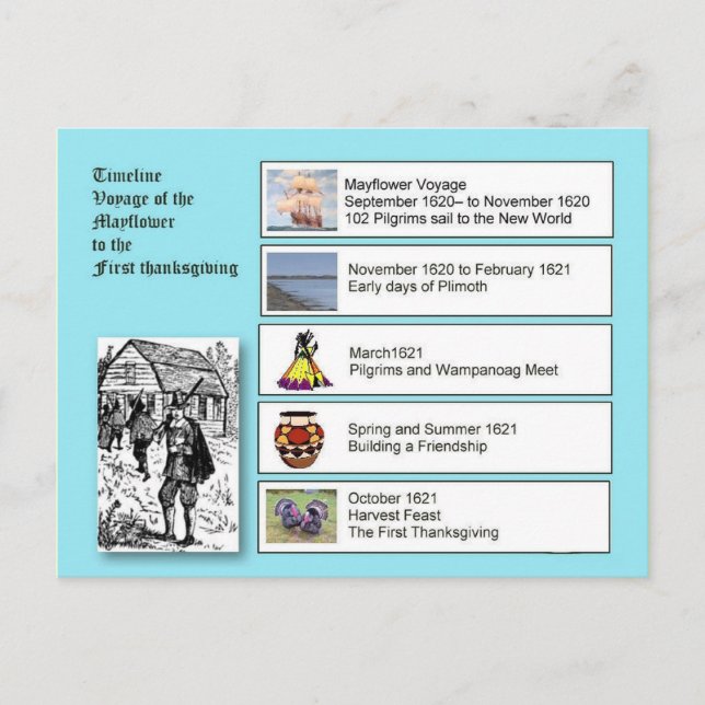 History, America, Mayflower to Thanksgiving Holiday Postcard (Front)