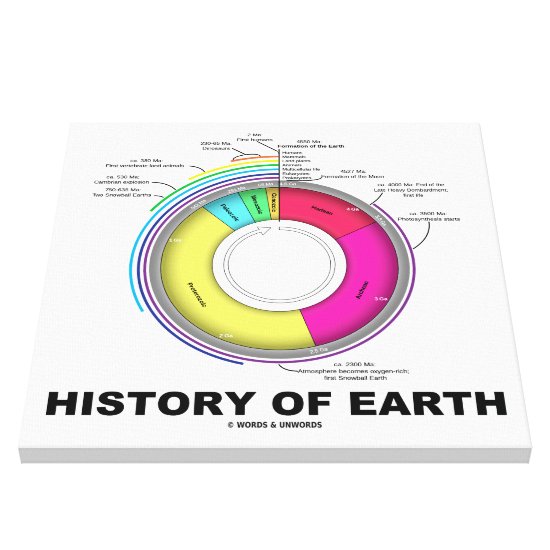 History Of Earth (Geological Time) Canvas Print